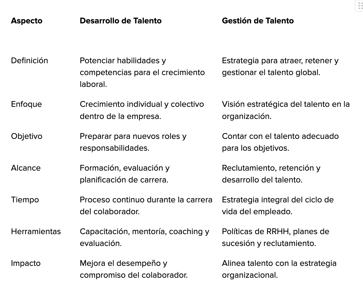 Ilustración: Cómo desarrollar el talento humano en tu organización: estrategias, beneficios y herramientas