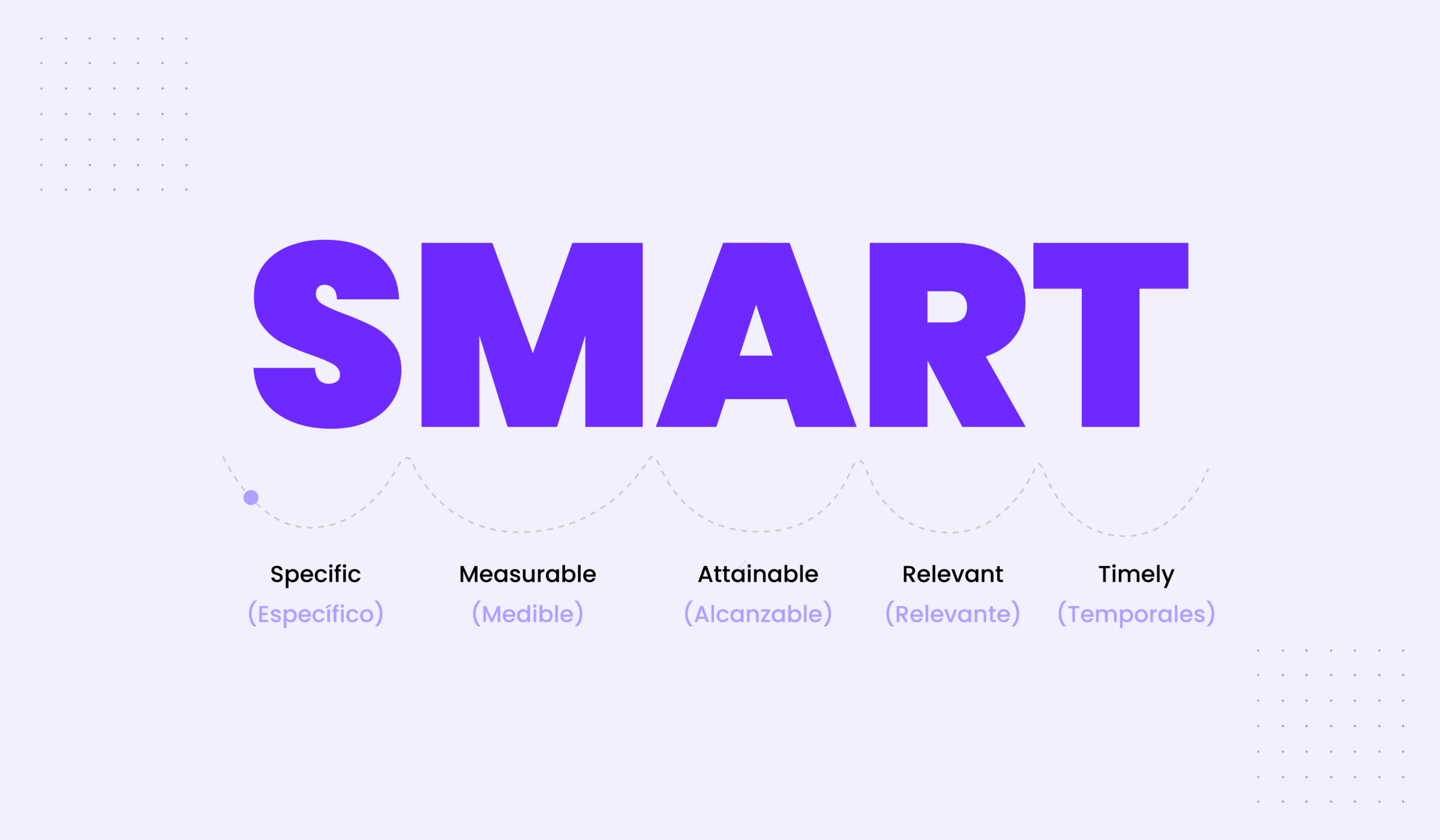 Determina las prioridades de tu equipo y mide los resultados con los objetivos SMART.