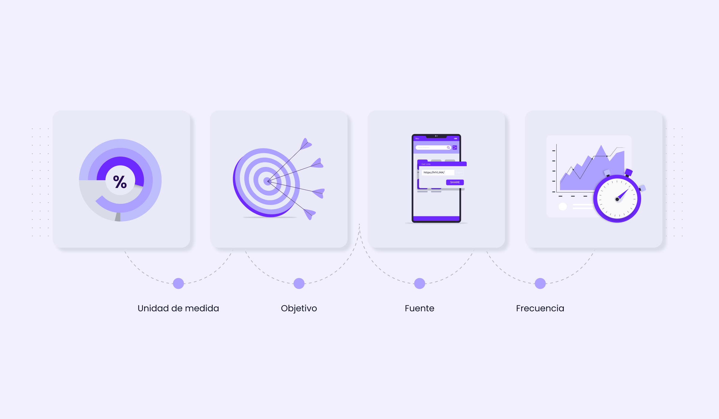 Ilustración: ¿Cómo utilizar los KPI en Recursos Humanos?
