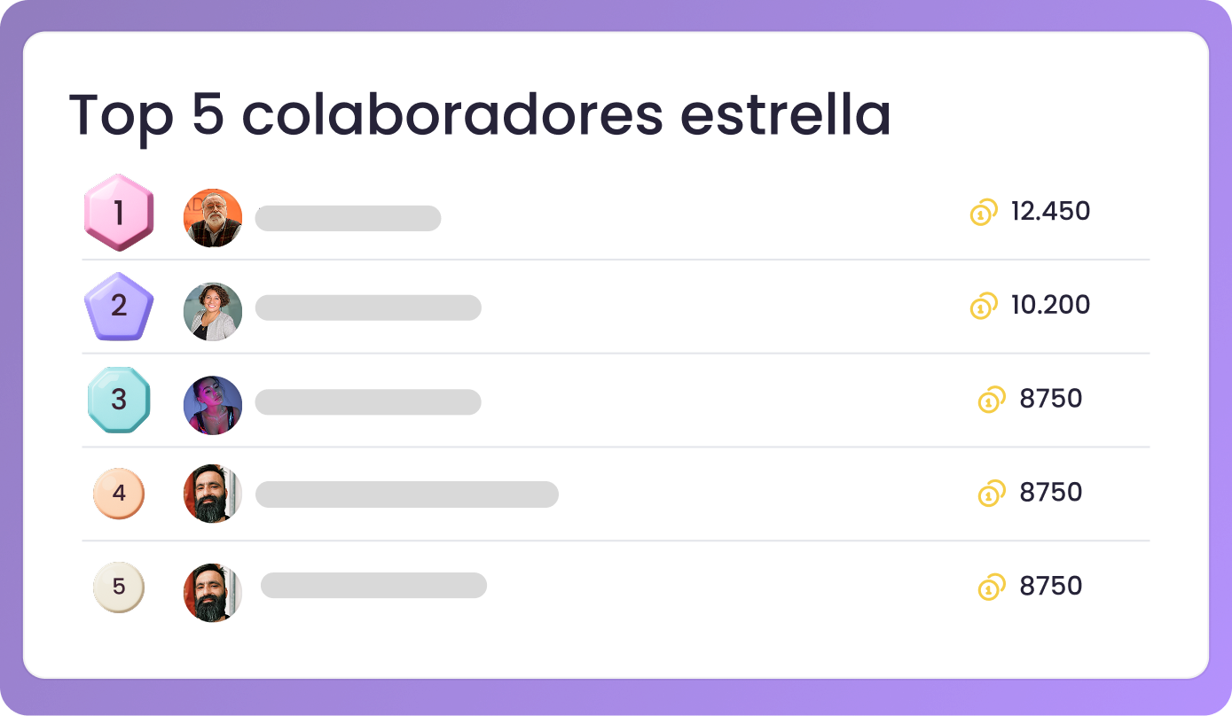 Gamificación y recompensas de capacitación en Lapzo.