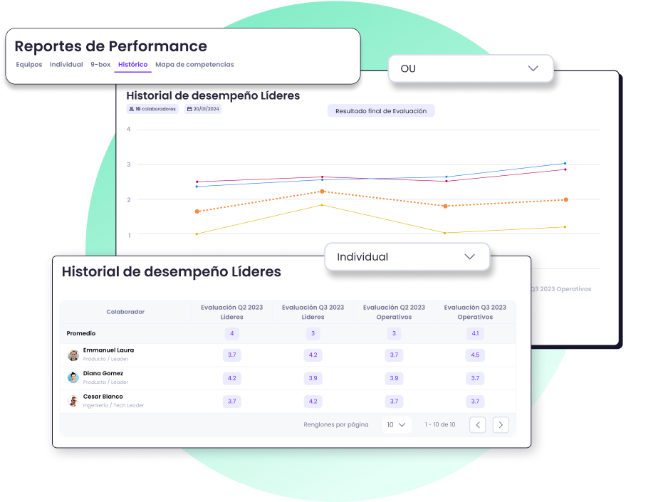 Seguimiento de ciclos de evaluación en Lapzo.