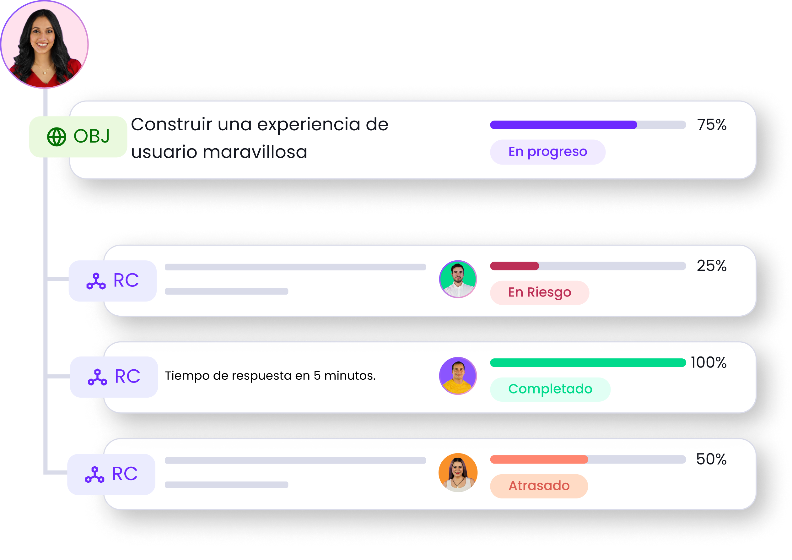 Alineación de objetivos y equipos en Lapzo.
