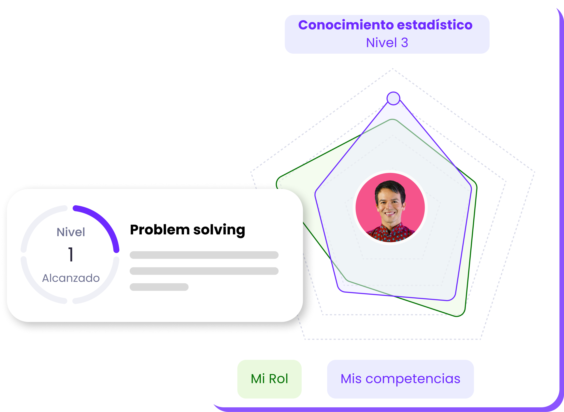 Competencias y desarrollo conectados con objetivos en Lapzo.