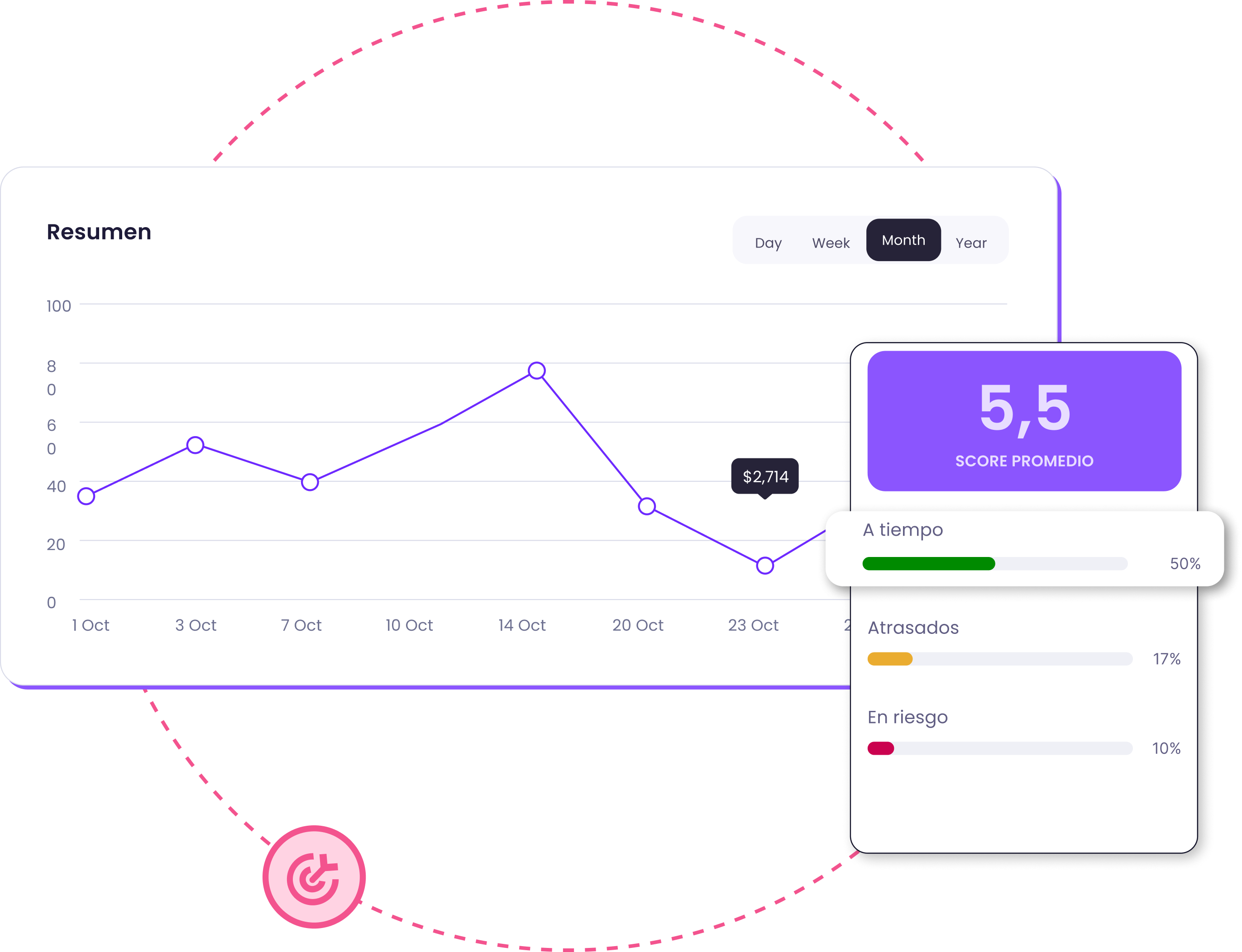 Seguimiento y check-ins de objetivos en Lapzo.