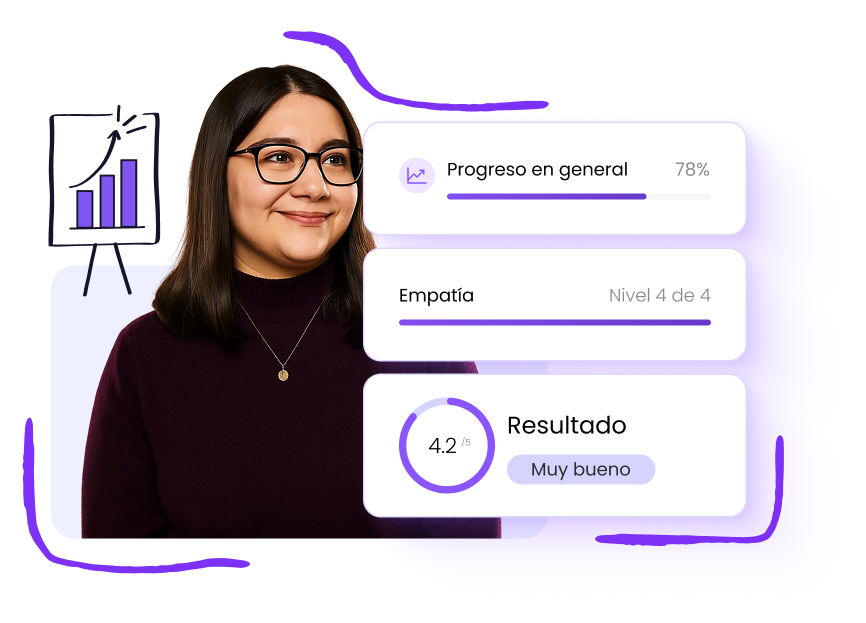 Perfil del colaborador conectado con su desarrollo en Lapzo.
